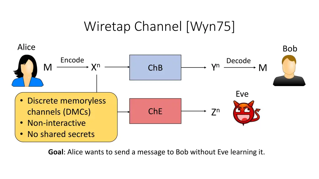 wiretap channel wyn75 1