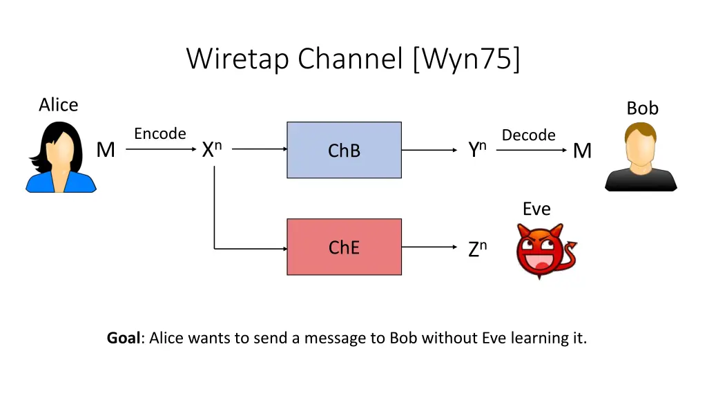 wiretap channel wyn75