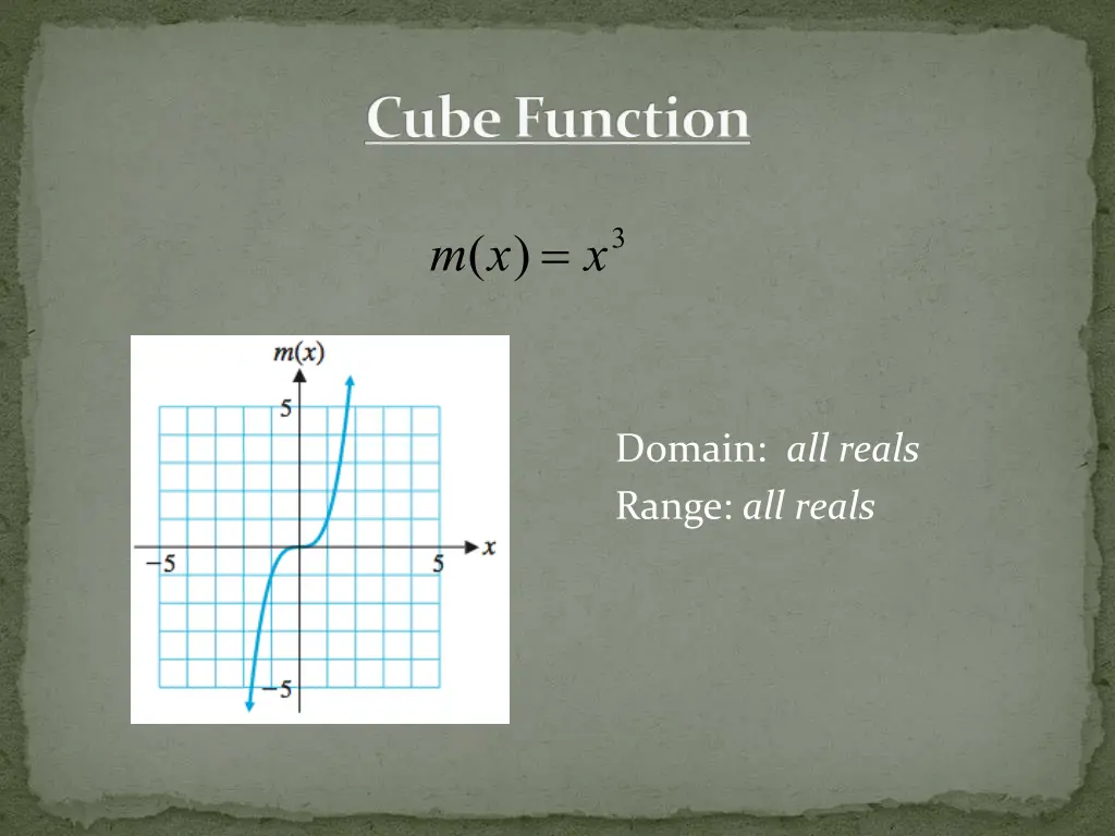 cube function