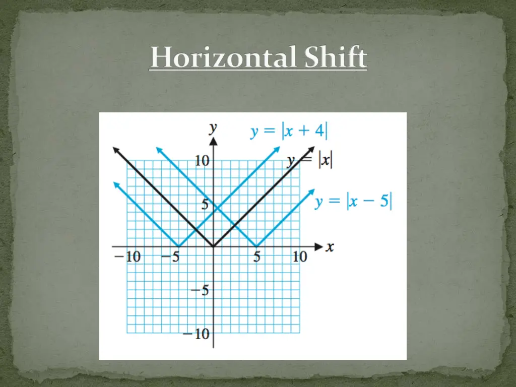 horizontal shift 1