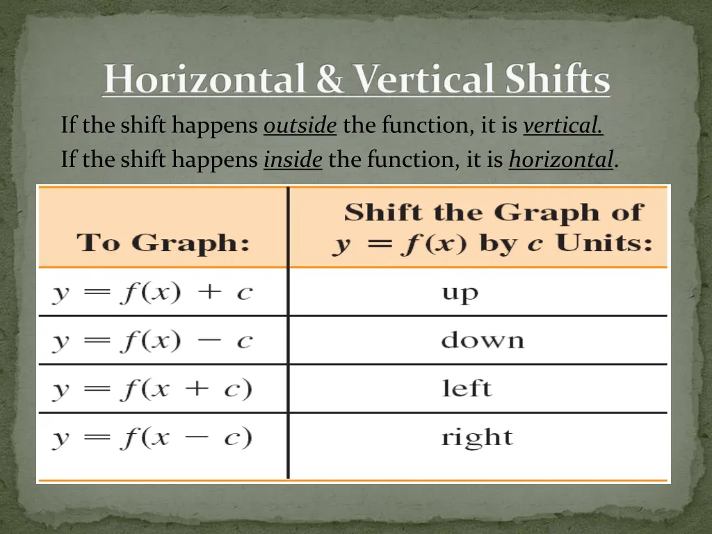 horizontal vertical shifts