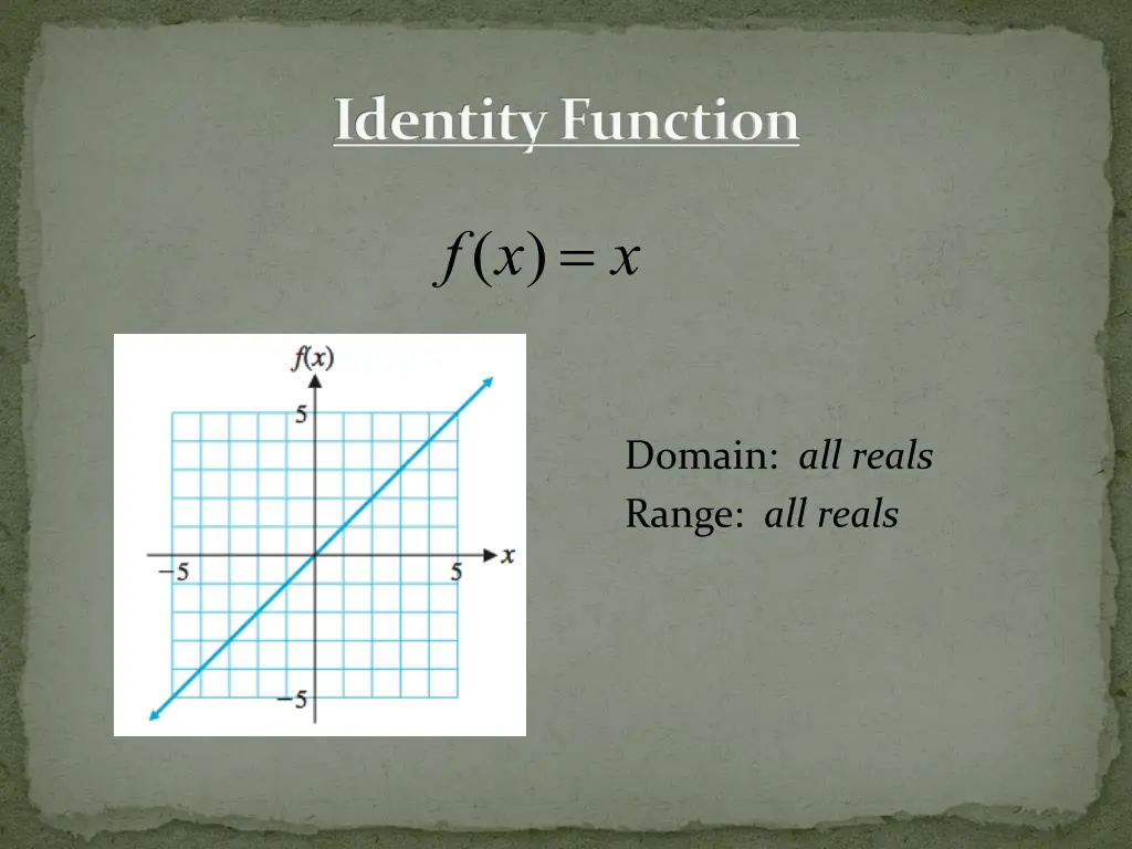 identity function