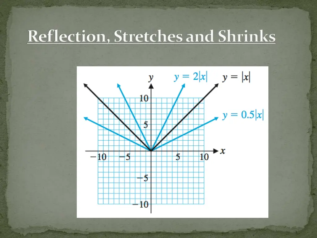 reflection stretches and shrinks 1