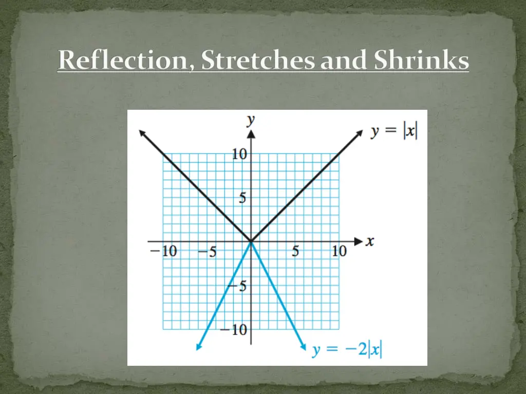 reflection stretches and shrinks 2