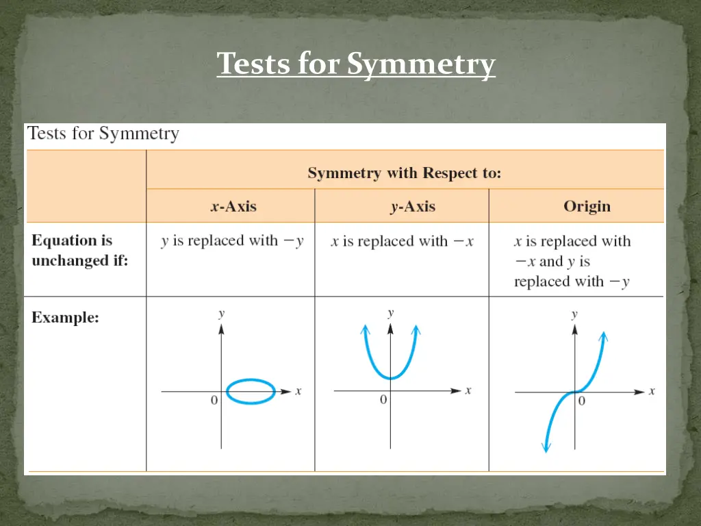 tests for symmetry