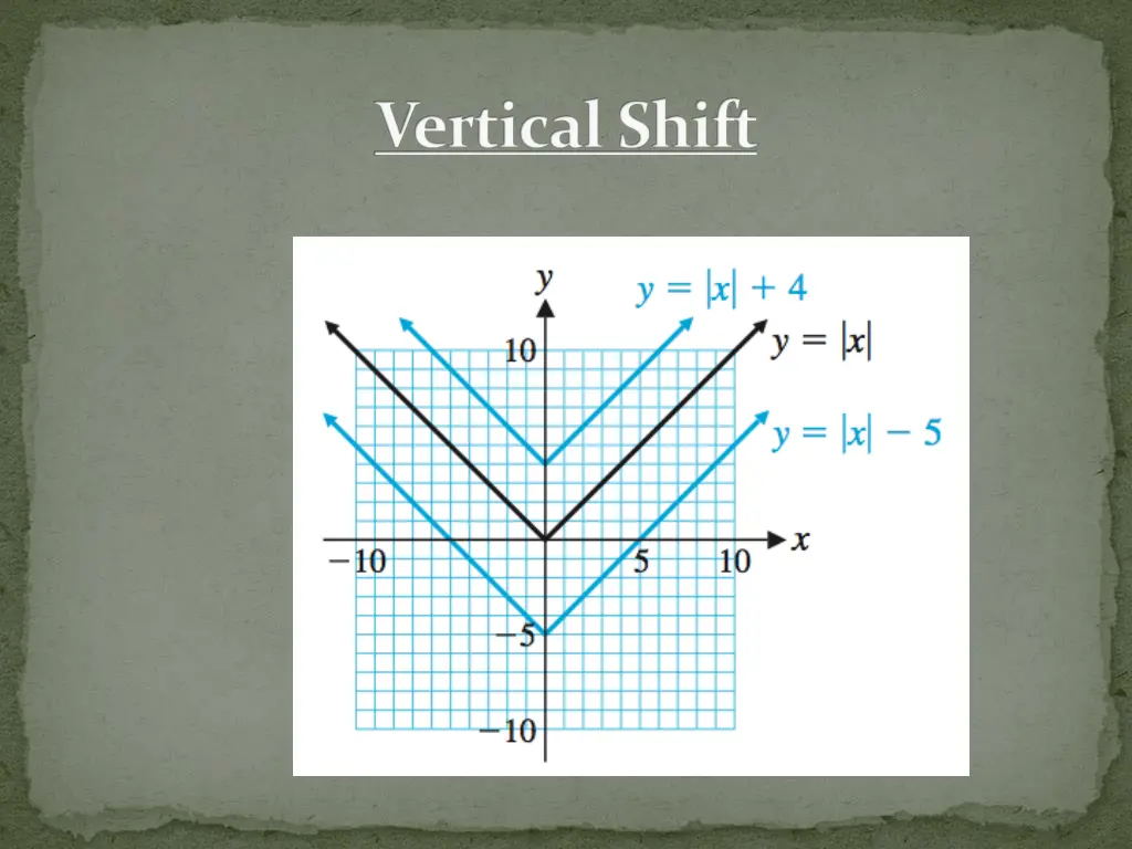 vertical shift 1