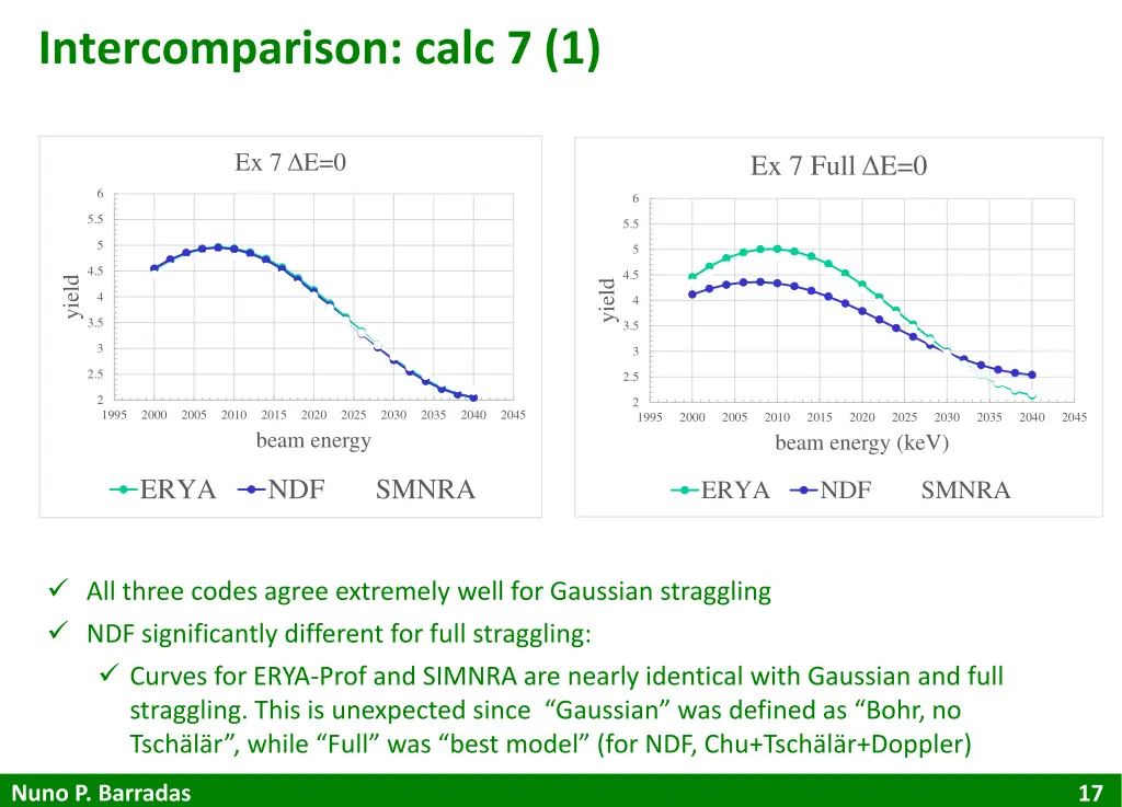 intercomparison calc 7 1