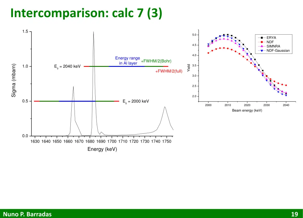 intercomparison calc 7 3