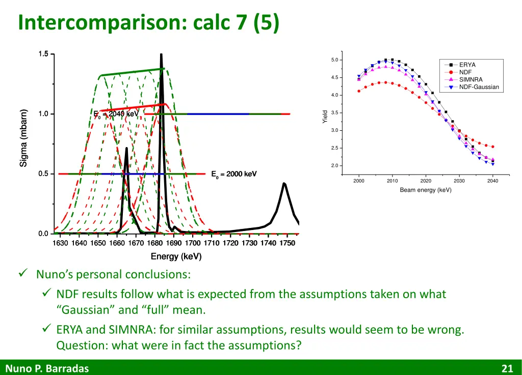 intercomparison calc 7 5