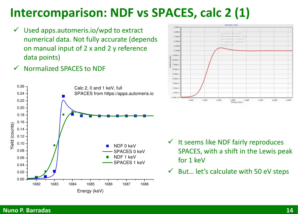 intercomparison ndf vs spaces calc 2 1