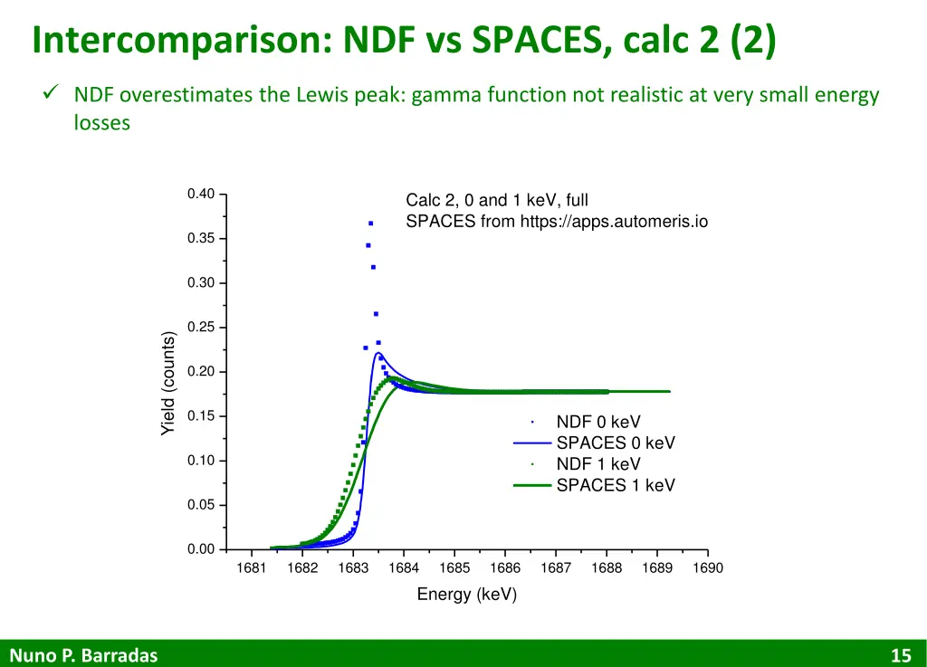 intercomparison ndf vs spaces calc 2 2