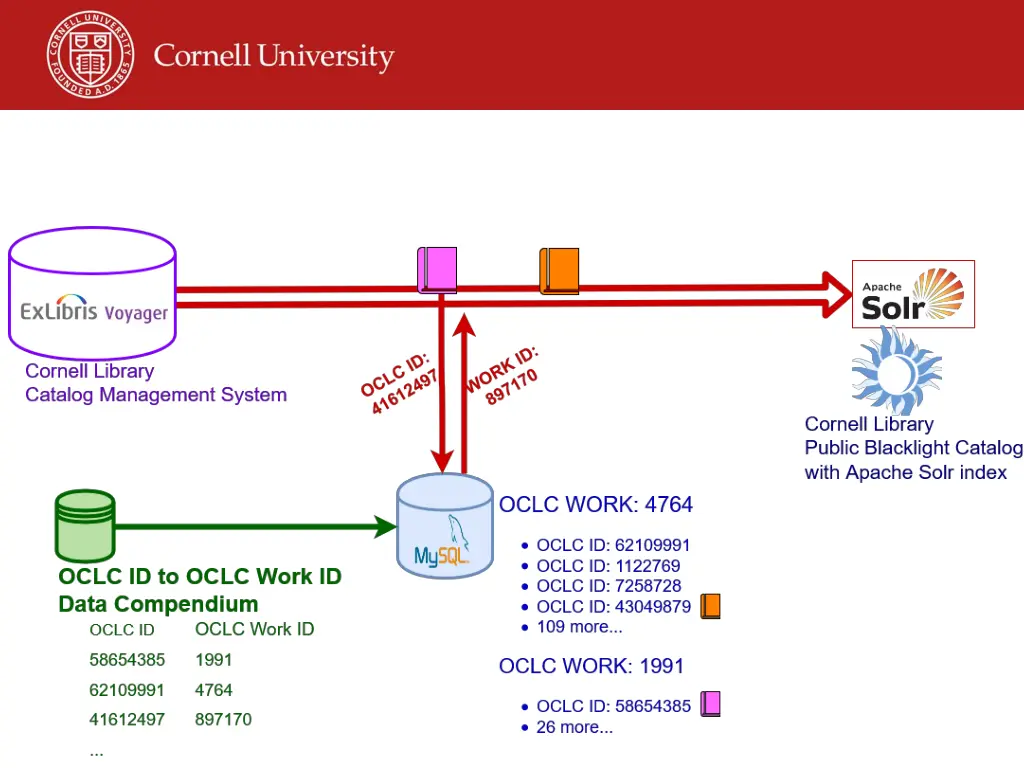 slide6