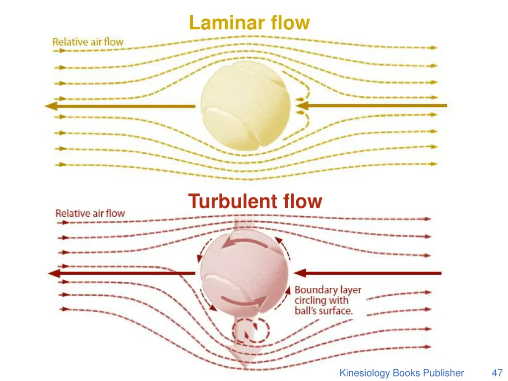 laminar flow