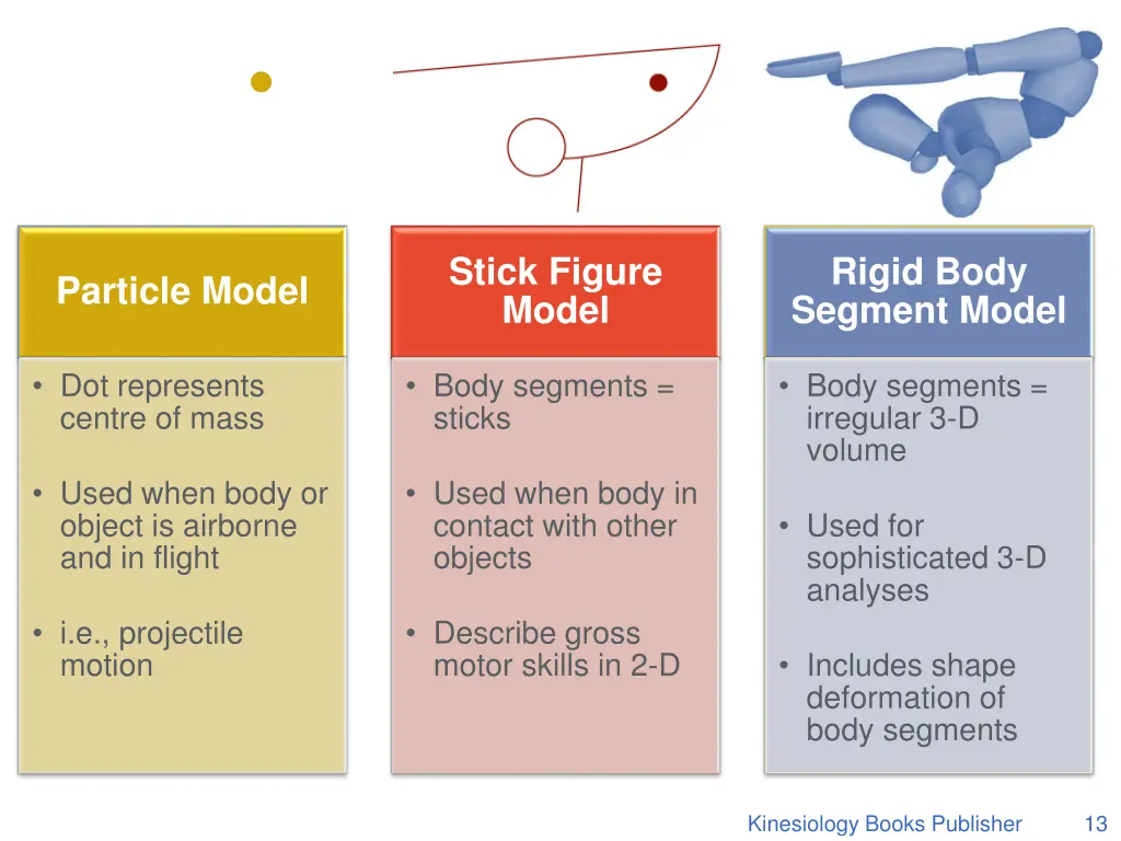 stick figure model