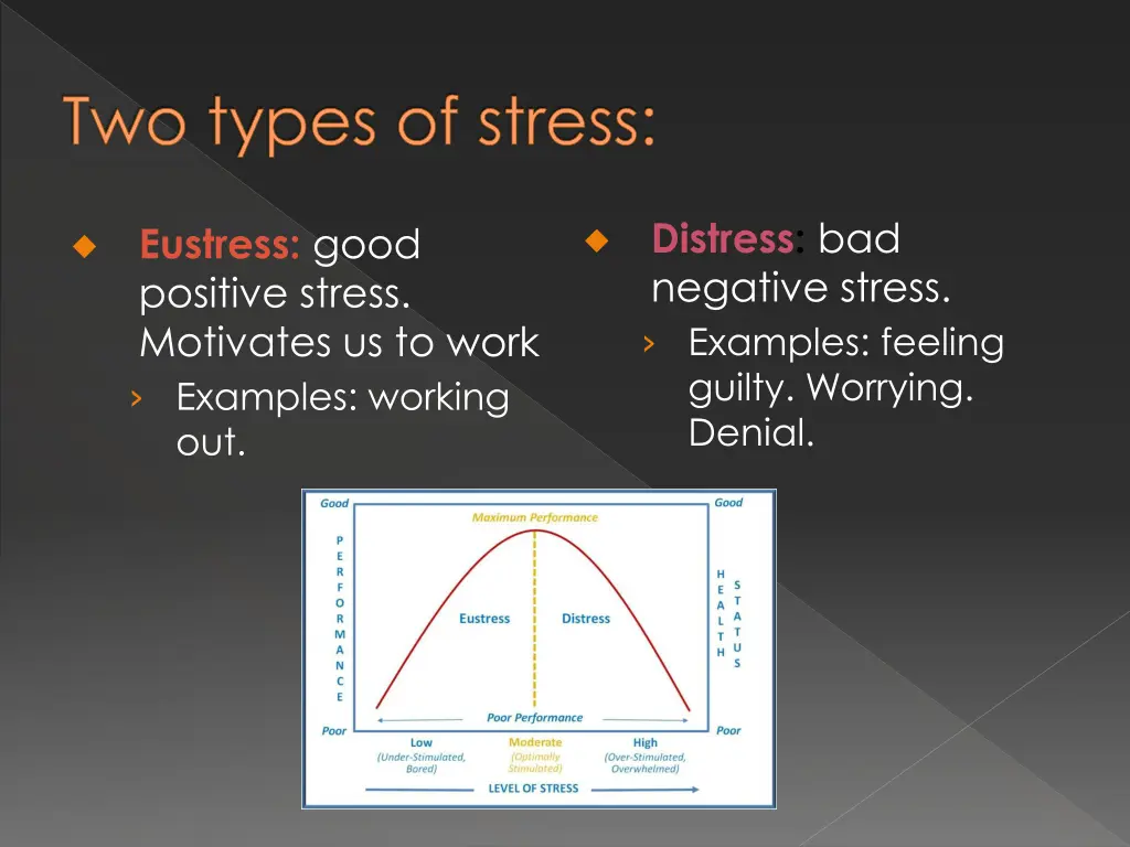 two types of stress