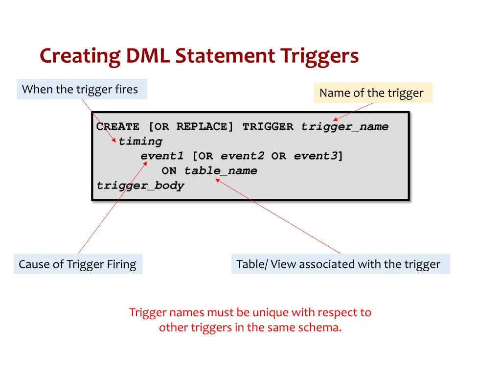 creating dml statement triggers