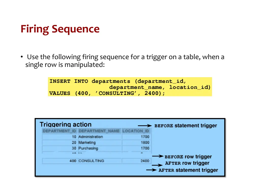 firing sequence