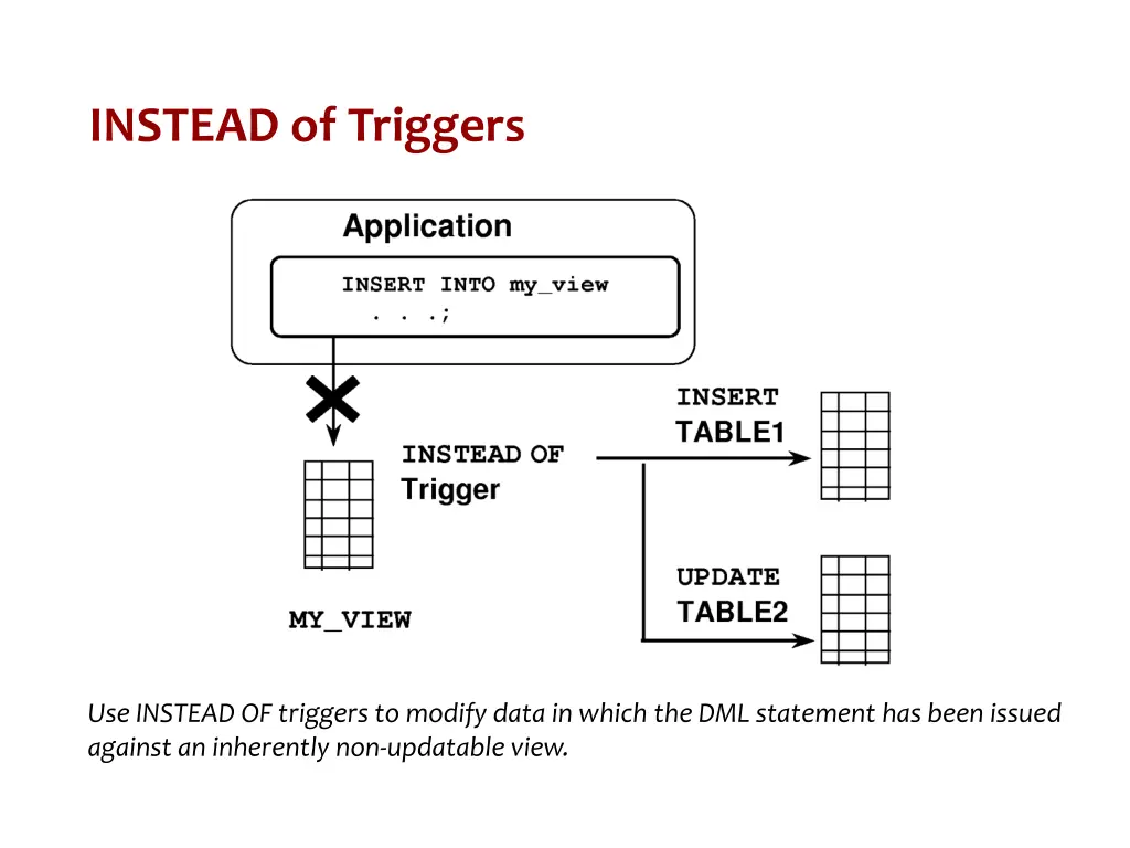 instead of triggers