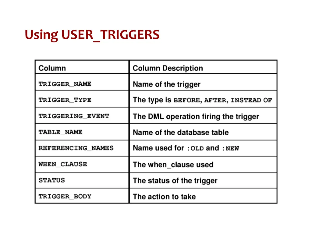 using user triggers