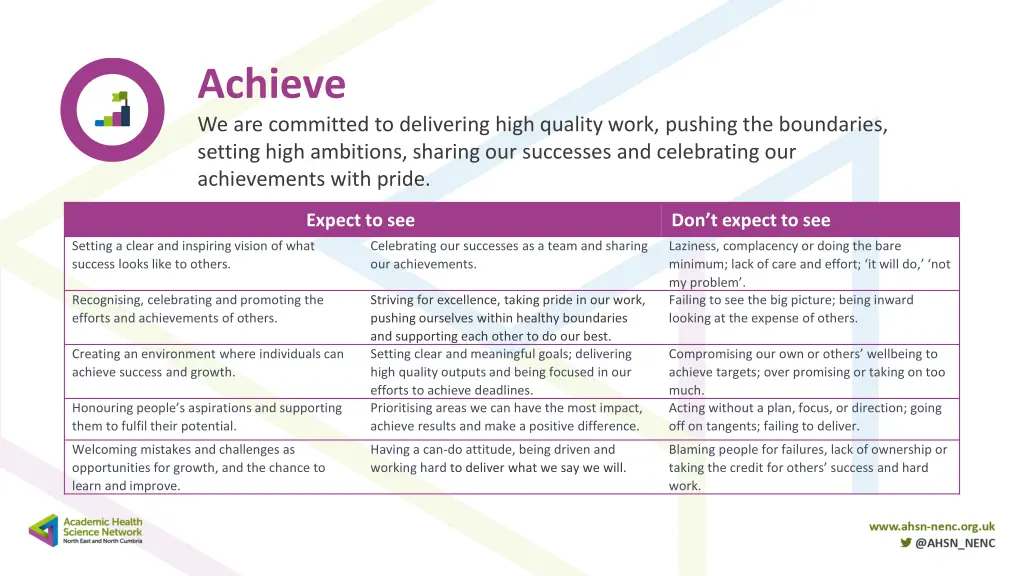 achieve we are committed to delivering high