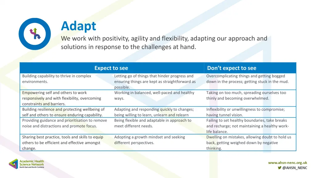 adapt we work with positivity agility