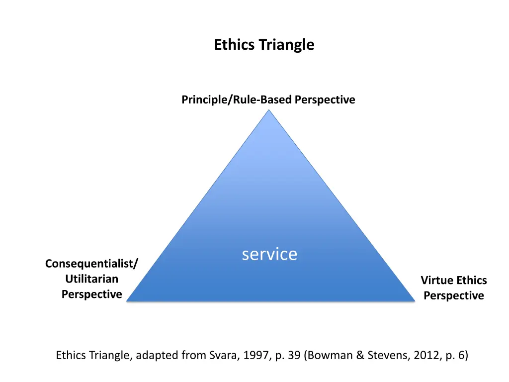 ethics triangle