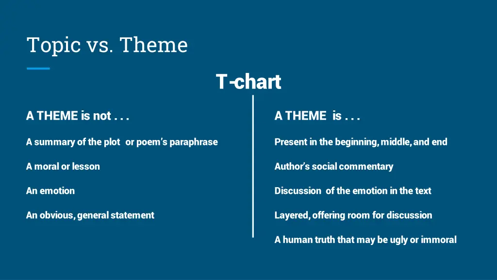 topic vs theme