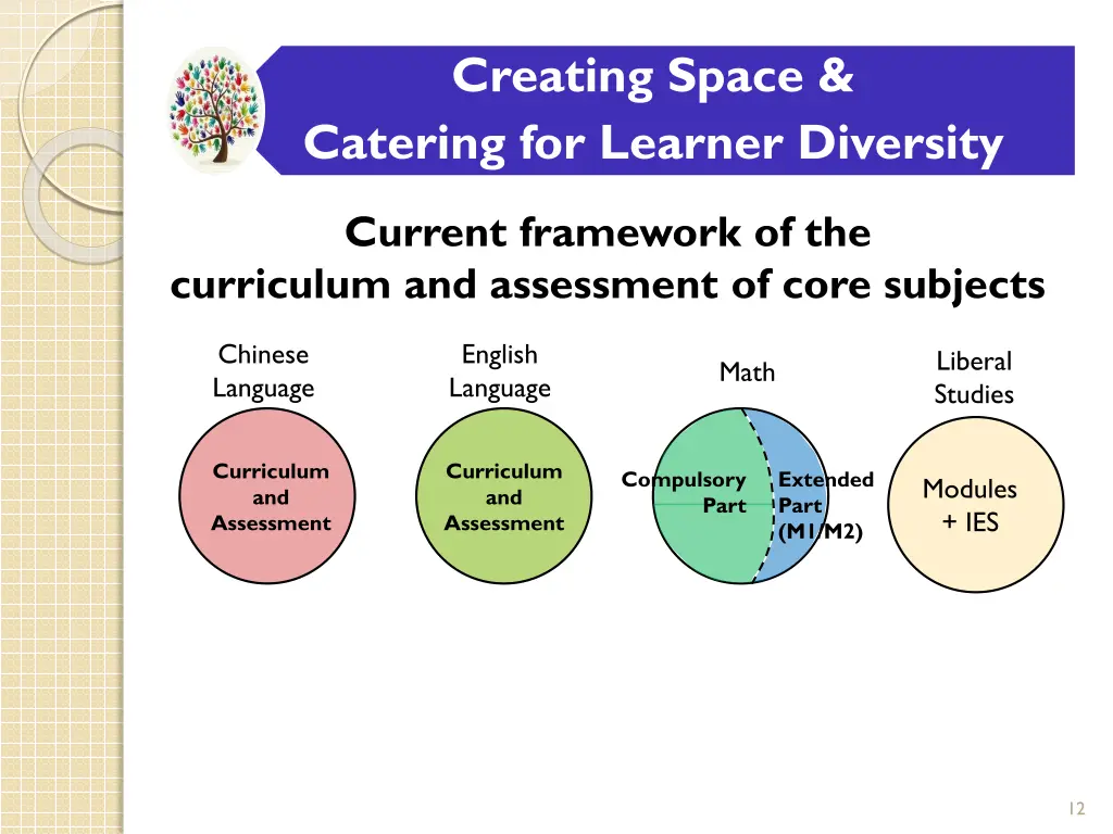 creating space catering for learner diversity 1