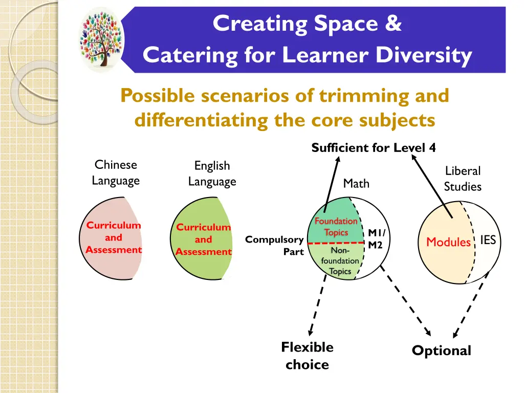 creating space catering for learner diversity 2