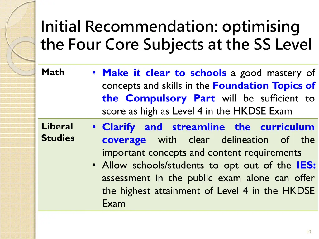 initial recommendation optimising the four core