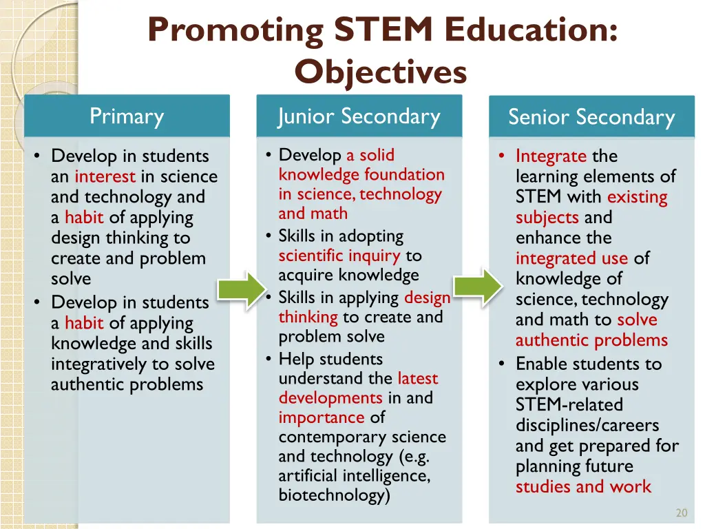 promoting stem education objectives