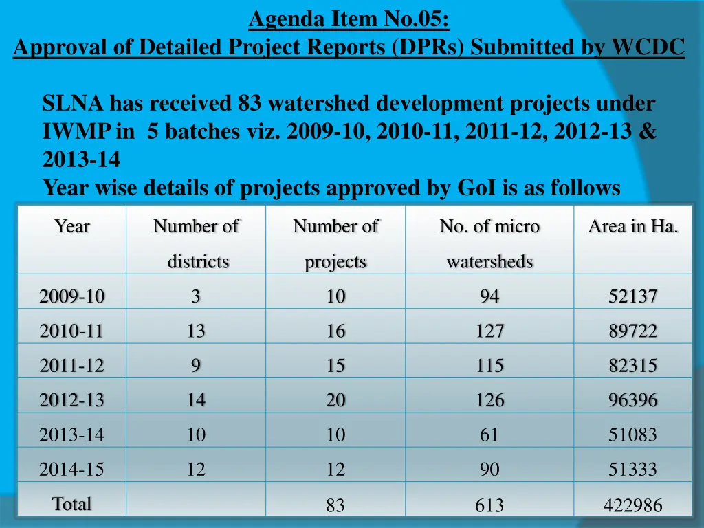 agenda item no 05