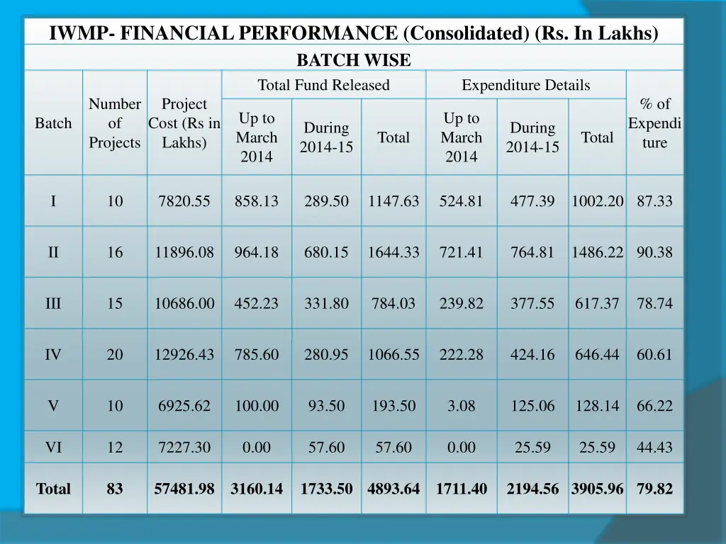 iwmp financial performance consolidated 1