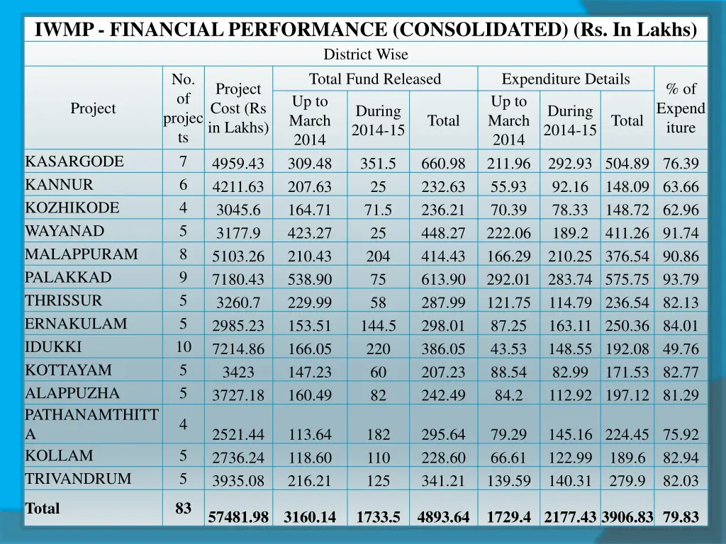 iwmp financial performance consolidated