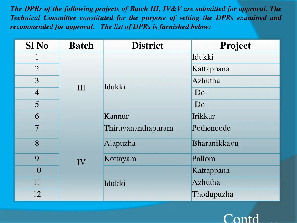 the dprs of the following projects of batch