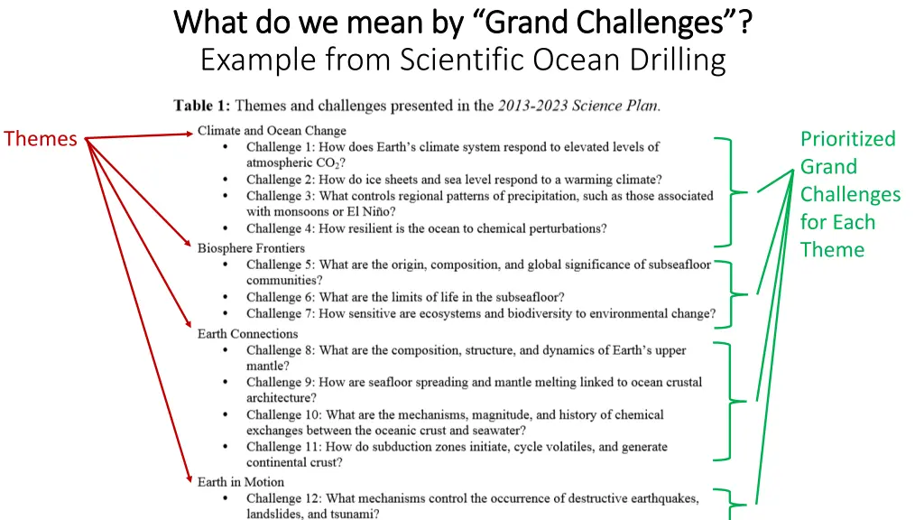 what do we mean by grand challenges what 1