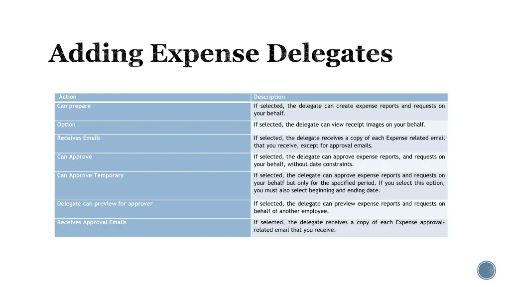 adding expense delegates 1