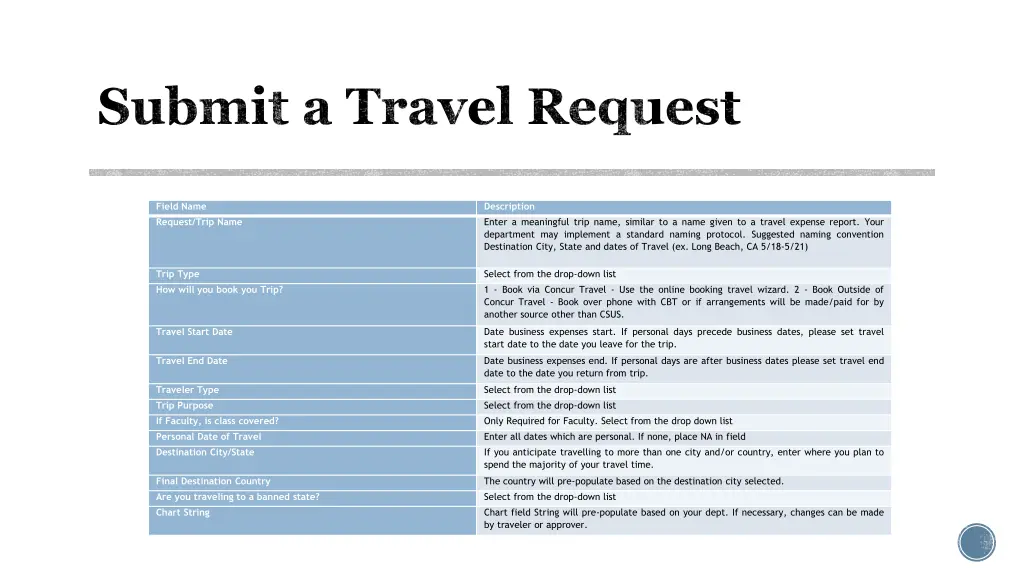 submit a travel request 2