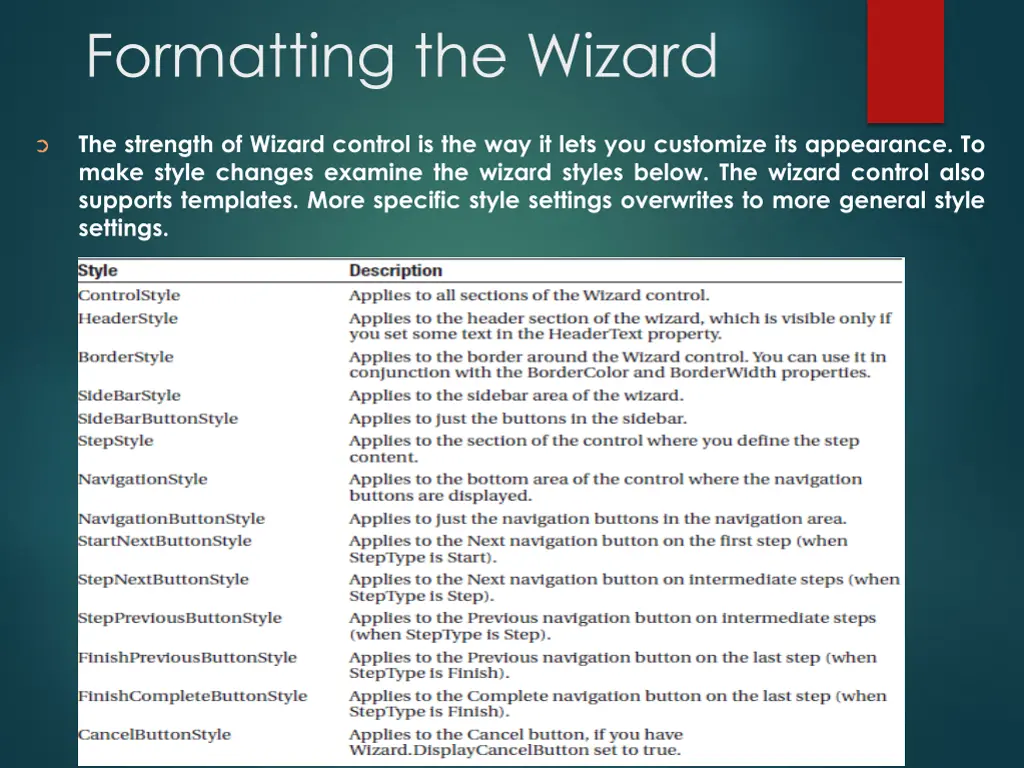 formatting the wizard