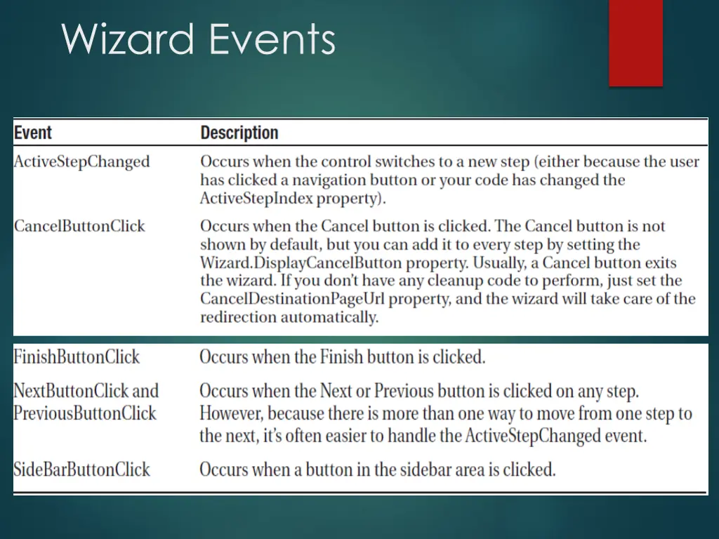 wizard events