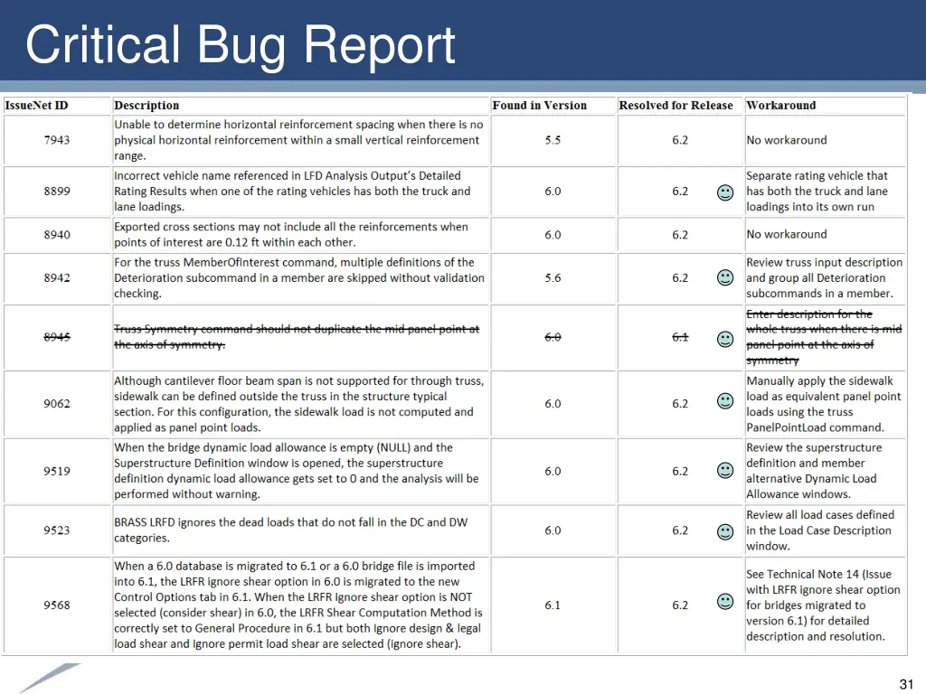 critical bug report