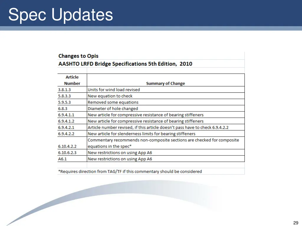 spec updates 1