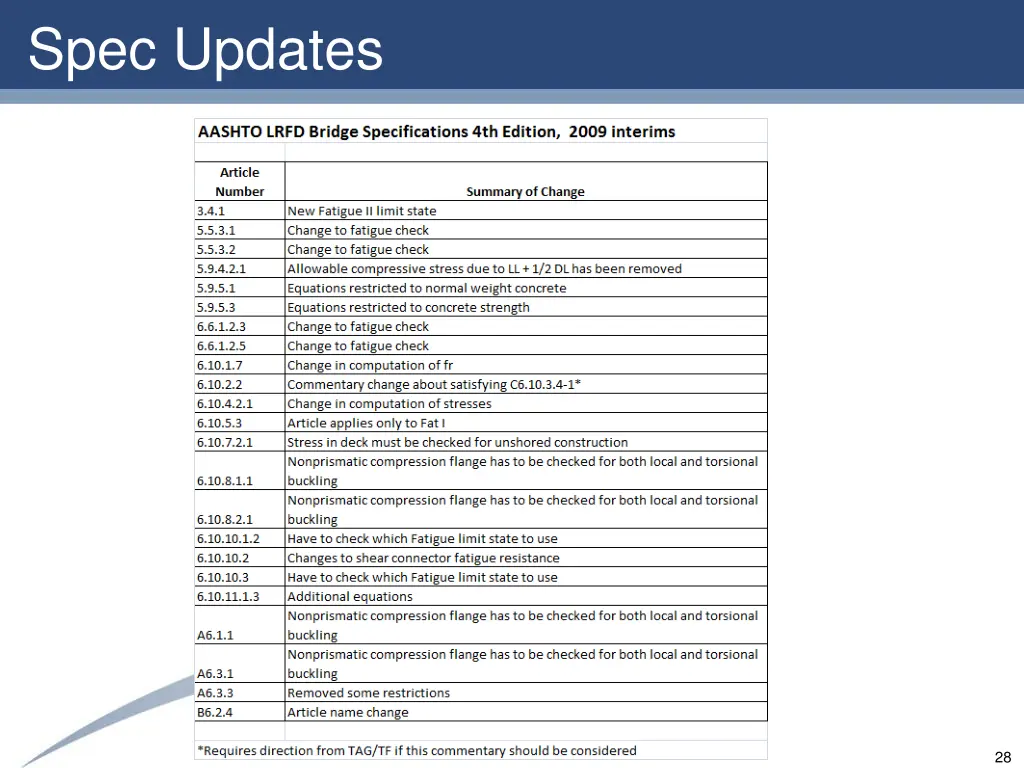 spec updates