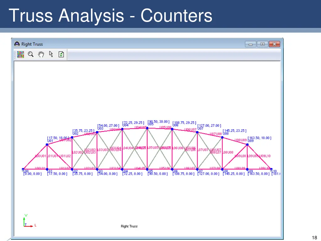 truss analysis counters