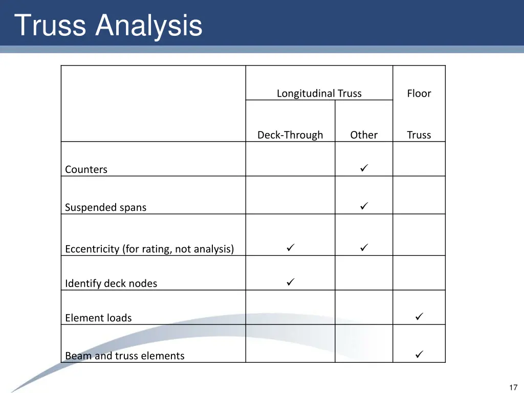 truss analysis