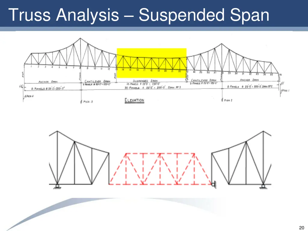 truss analysis suspended span