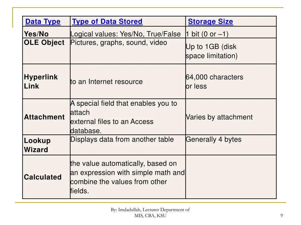 data type