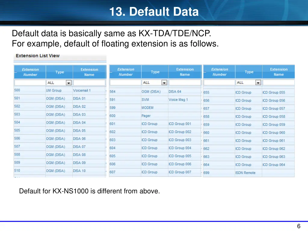 13 default data