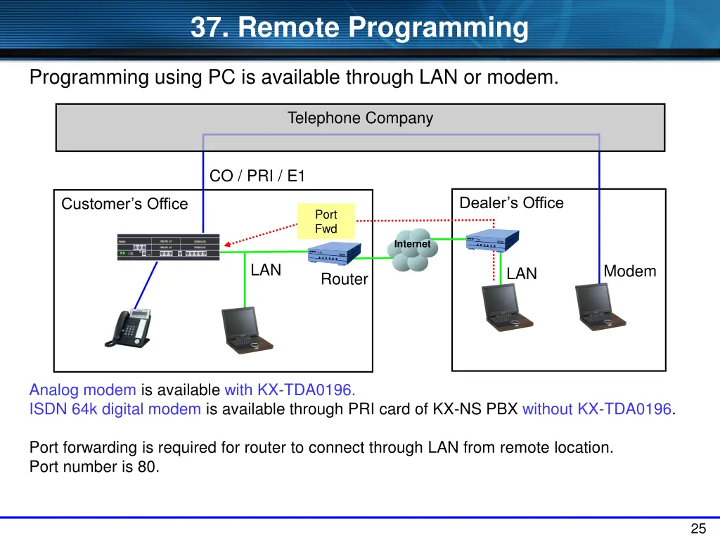 37 remote programming