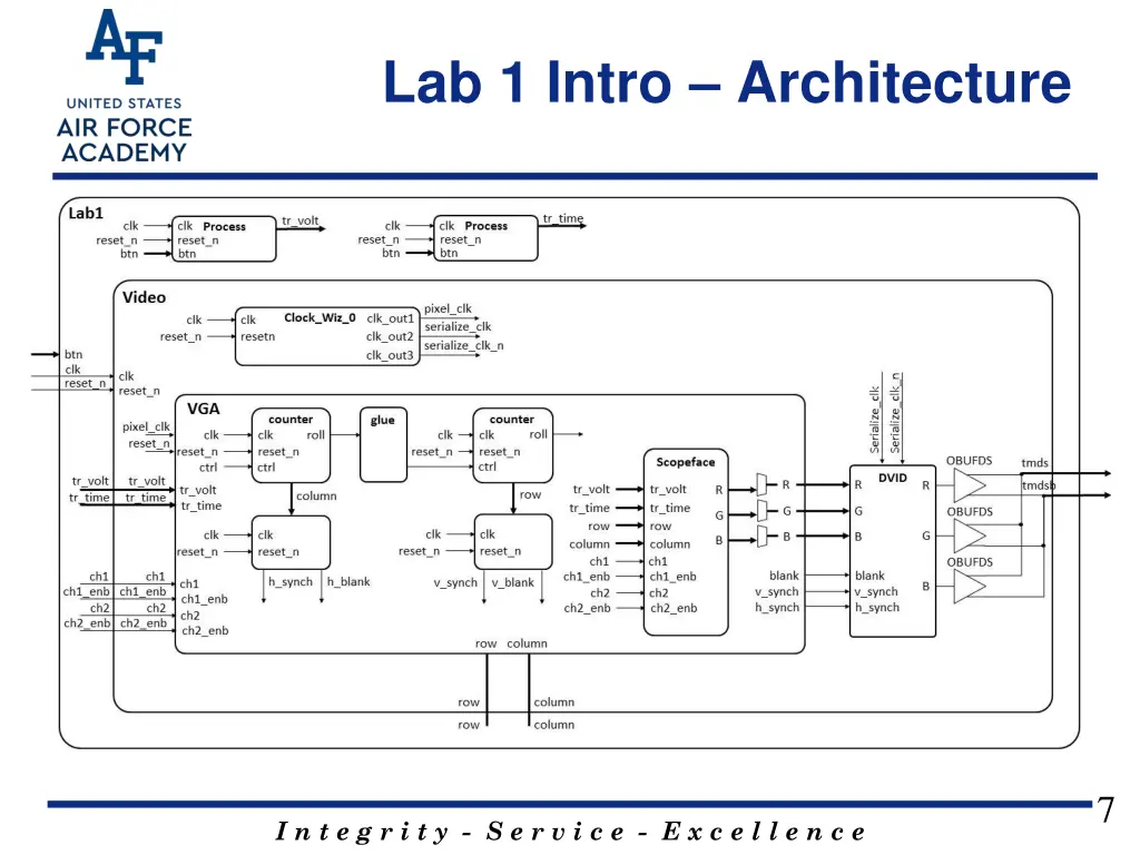 lab 1 intro architecture